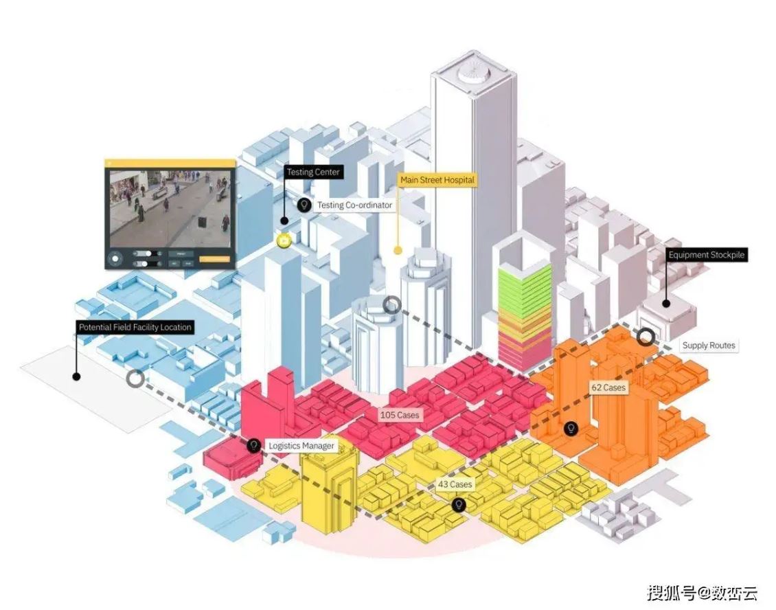 郑州数字孪生城市是深度学习自我优化的城市